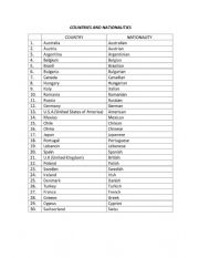English Worksheet: COUNTRIES-NATIONALITIES