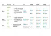 time tenses chart