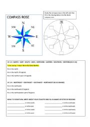 Compass rose, cardinal directions