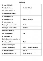 English Worksheet: Modals