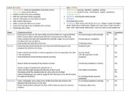 English Worksheet: A diary