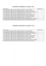 English Worksheet: adverbs of frequency: all about you guessing game
