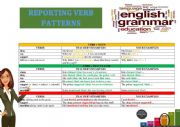 English Worksheet: REPORTING VERB PATTERNS