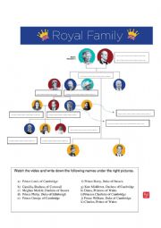 English Worksheet: Royal family tree