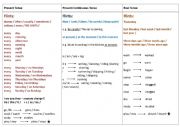 Notes:Mixed tense table