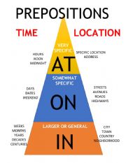 English Worksheet: Prepositions - In, At, On