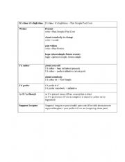 English Worksheet: Game of Thrones and Unreal Past