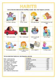 Habits - Frequency adverbs