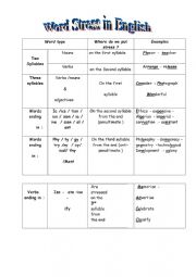 English Worksheet: Word Stress Rules