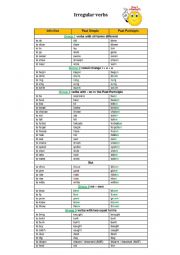 Irregular verb list - organised by groups