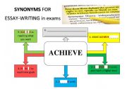 SYNONYMS FOR A GOOD ESSAY [PART 1]