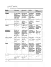 English Worksheet: Rubrics for advertising 
