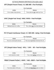 Active and Passive voice