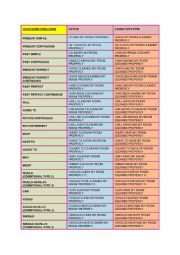 English Worksheet: CAUSATIVE ALL FORMS CHART (HAVE, GET, MAKE)