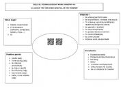 English Worksheet: technologies at work