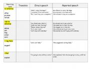 English Worksheet: *Rules* Reported speech 