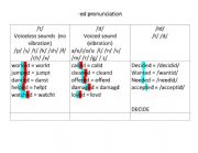 English Worksheet: -ed pronunciation