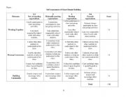 Student Self-Eval Rubric_Class Participation and Sharing