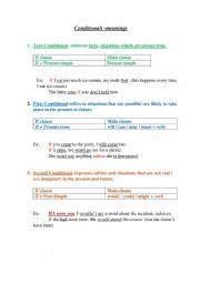 English Worksheet: Conditionals