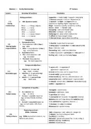 English Worksheet: MODULE 1 FAMILY RELATIONSHIPS 9TH FORM