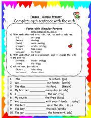 SIMPLE PRESENT     RULE  -S FORM