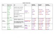 Grammar Tenses Chart