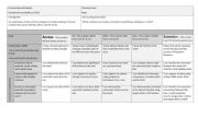 Literary Studies 11: Learning Map and Rubric to Guide Whole Unit Leaing