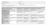 English Worksheet: Literary Studies 11: Learning Map and Rubric to Guide Whole Unit Leaing