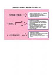English Worksheet: ESSAY FORMAT EXPLAINED IN A CLEAR AND SIMPLE WAY