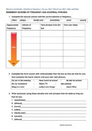 Revision Worksheet Adverbs of Frequency, Like, Daily Activities