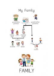 English Worksheet: My Family