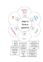 Forming questions