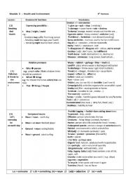 English Worksheet: MODULE 3 HEALTH AND ENVIRONMENT 9TH FORM