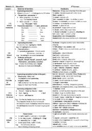 English Worksheet: MODULE 2 EDUCATION 9TH FORM