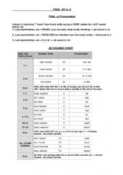 Final Pronunciations of ED and S