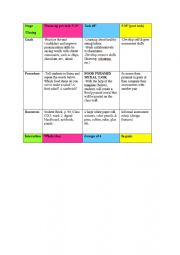 English Worksheet: Food pyramid lesson plan