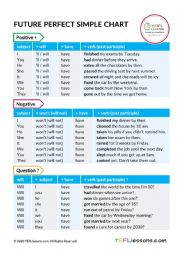 English Worksheet: Future Perfect Chart