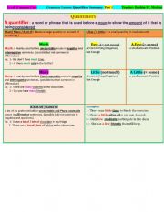 English Worksheet: Quantifiers  Part 1  (Much/ Many/ A lot of/ Few / Little / A few / A little )  