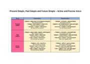 Present Simple, Past Simple and Future Simple - Active and Passive Voice
