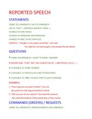 English Worksheet: Reported Speech summary