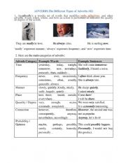 English Worksheet: Adverbs 