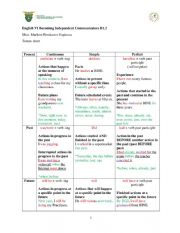 English Worksheet: Tenses chart