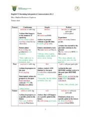 English Worksheet: Tenses chart