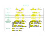English Worksheet: Question Tags - grammar