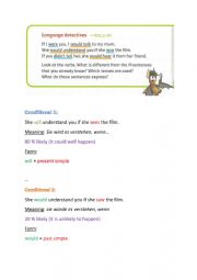 English Worksheet: Conditional 2 overview