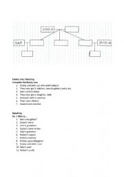 English Worksheet: Family tree: Saxon Genitive