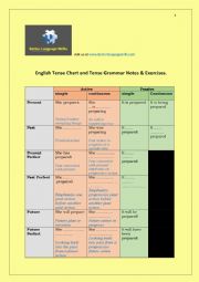 Revision of the Active and Passive Tense