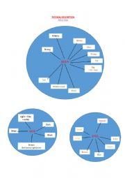 English Worksheet: Physical description Mind Map