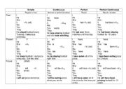 English Worksheet: Engish tenses