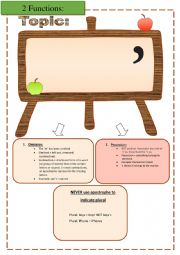 English Worksheet: Apostrophe:2 Functions